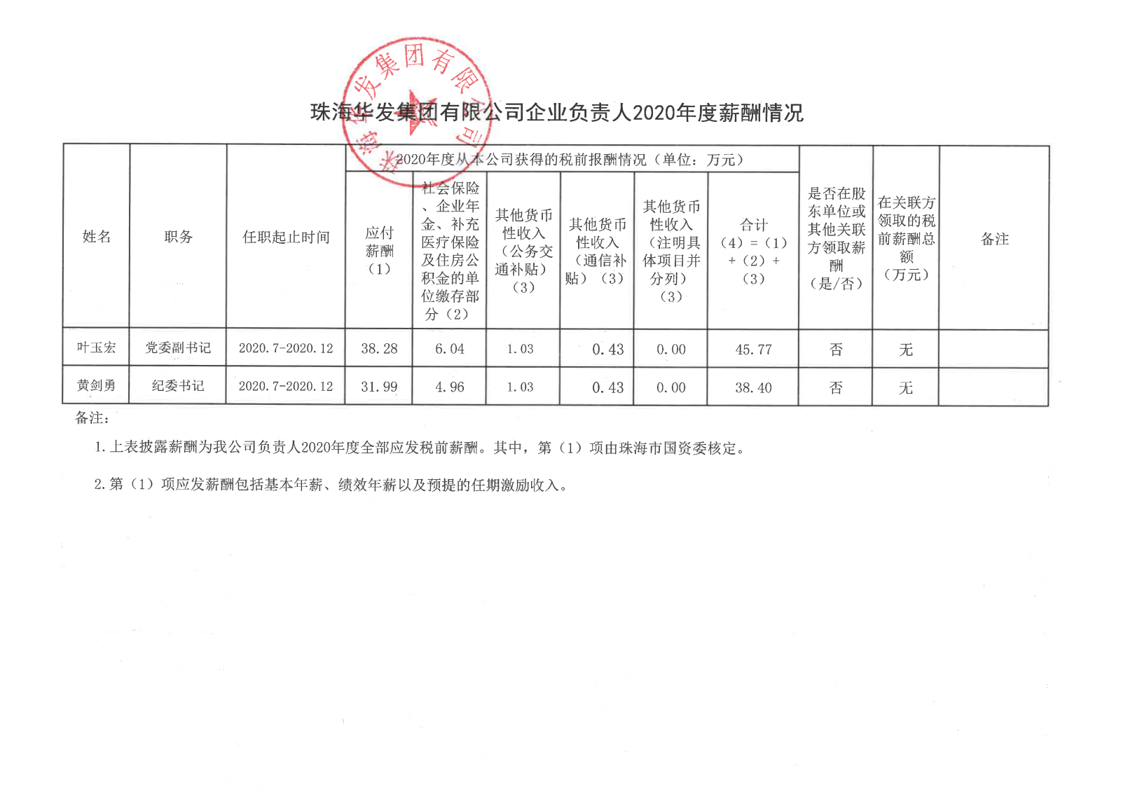 珠海XPJ集团有限公司企业负责人2020年度薪酬情况.png